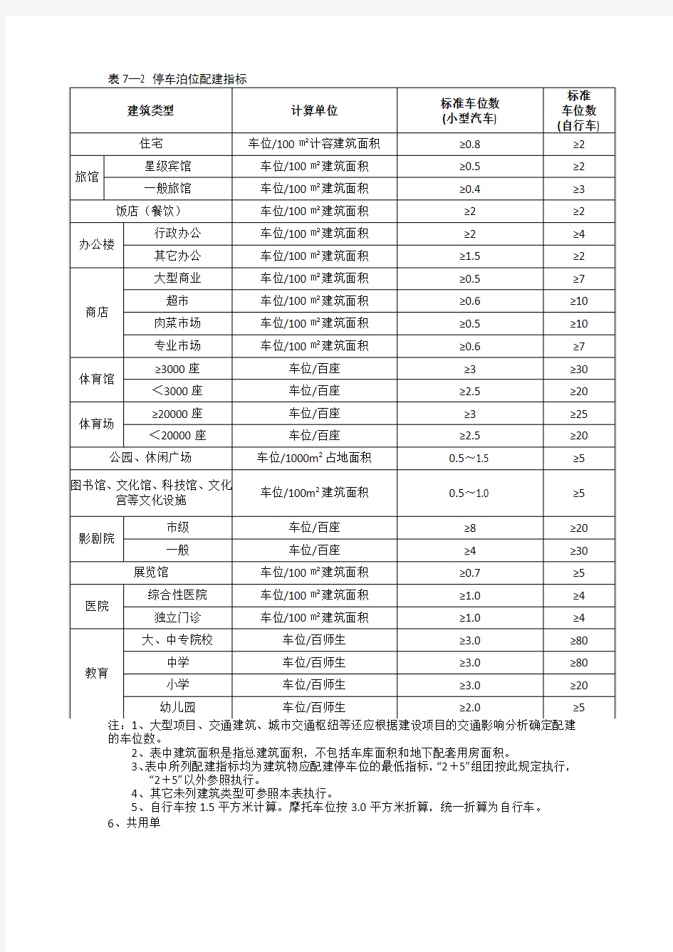 停车泊位配建指标