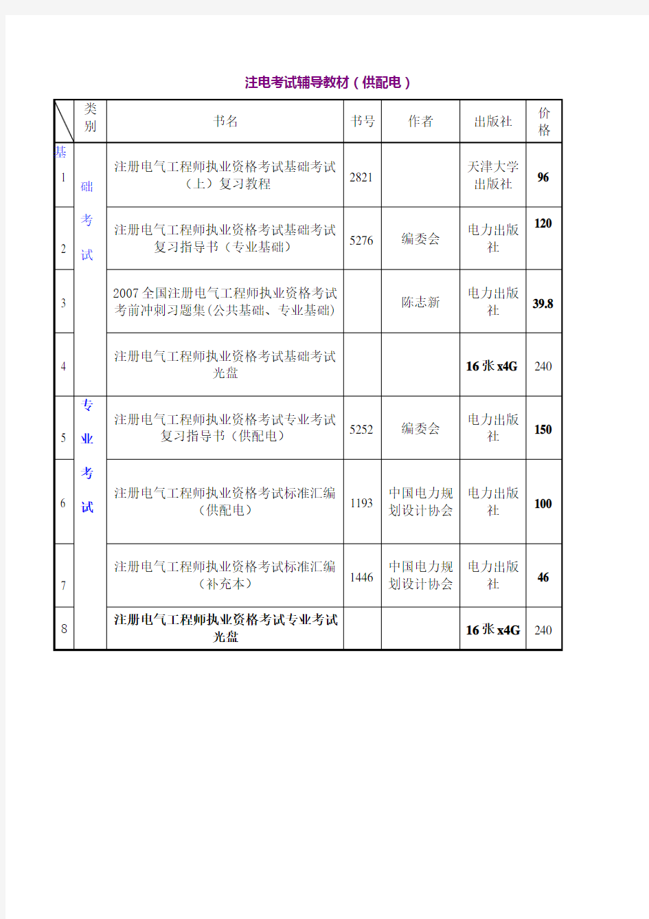 注册电气工程师考试参考用书