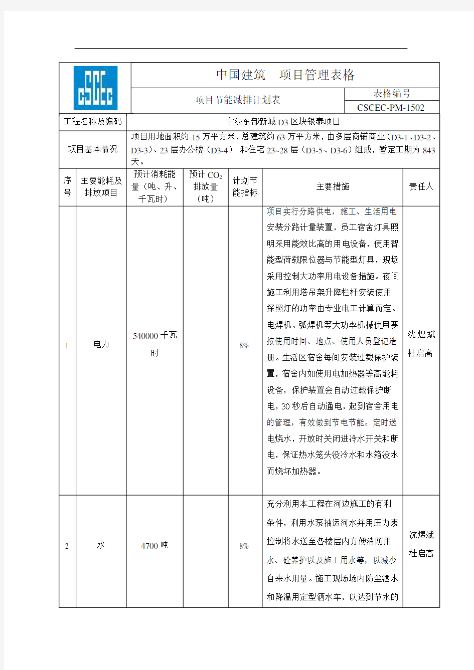 项目节能减排计划表(最终版)