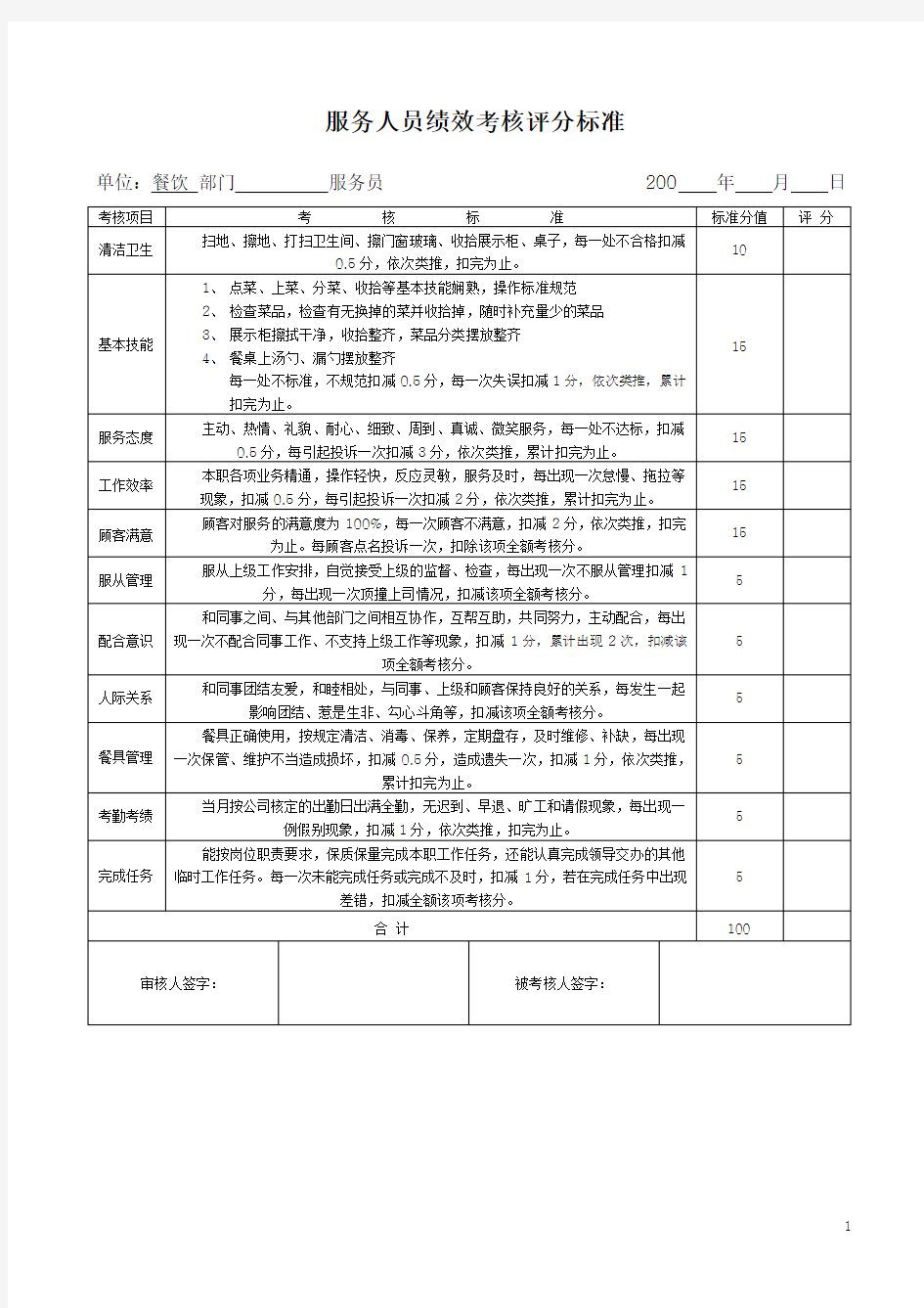 餐饮服务人员考核评分表