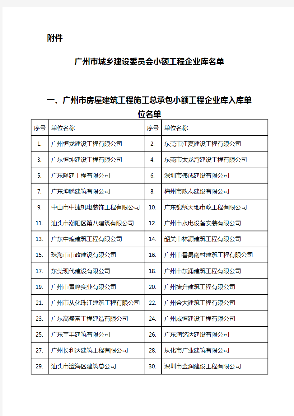 广州市城乡建设委员会小额工程企业库名单