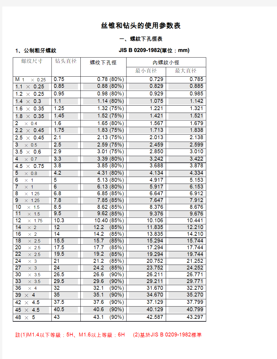 丝锥与钻头的使用参数