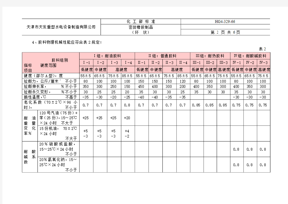 橡胶技术网 - HG4-329-66密封橡胶制品(环状)化工部标准