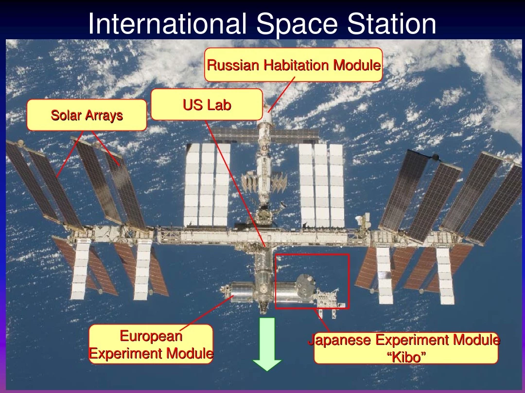 国际空间站-内部照片-International Space Station
