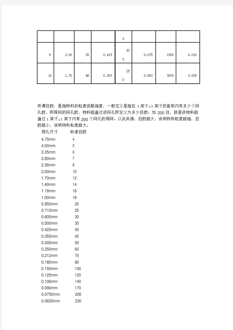 细度单位中”目”和”毫米”的换算