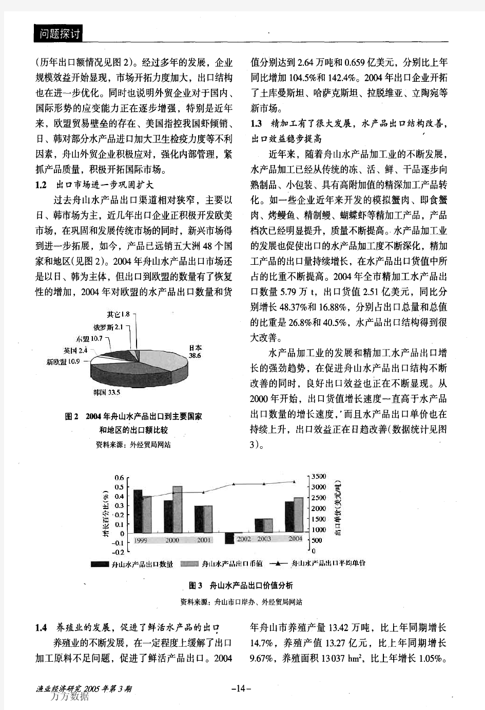 舟山市水产品出口现状及对策研究