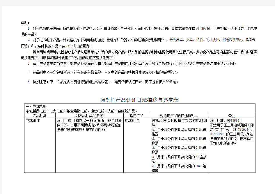 3C认证界定范围及不适用范围