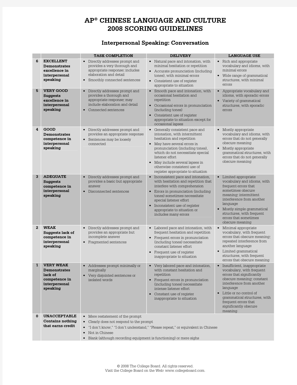 AP CHINESE LANGUAGE AND CULTURE 2008 SCORING GUIDELINES