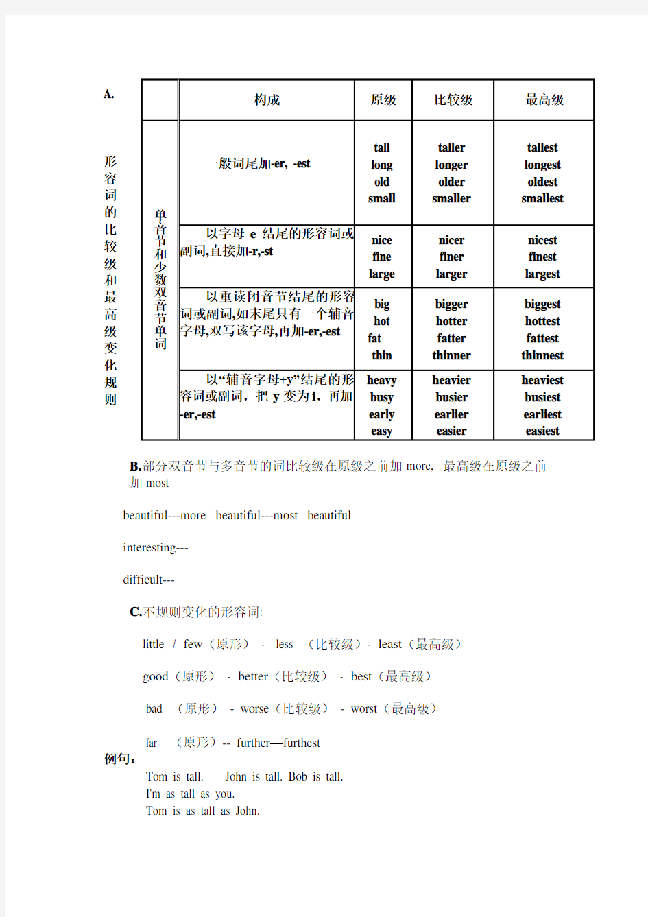 小学英语形容词比较级最高级重点讲解及练习