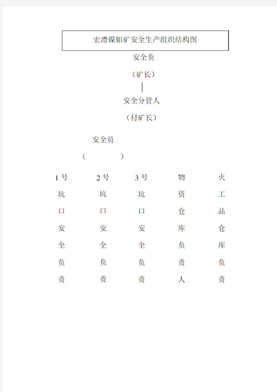 安全生产组织结构图
