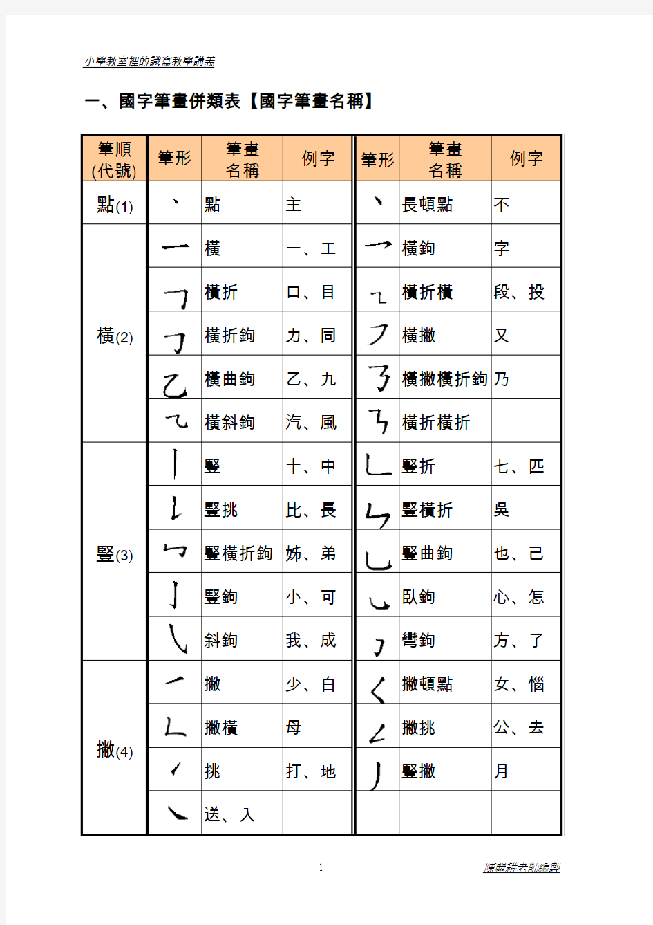 国字笔画并类表国字笔画名称