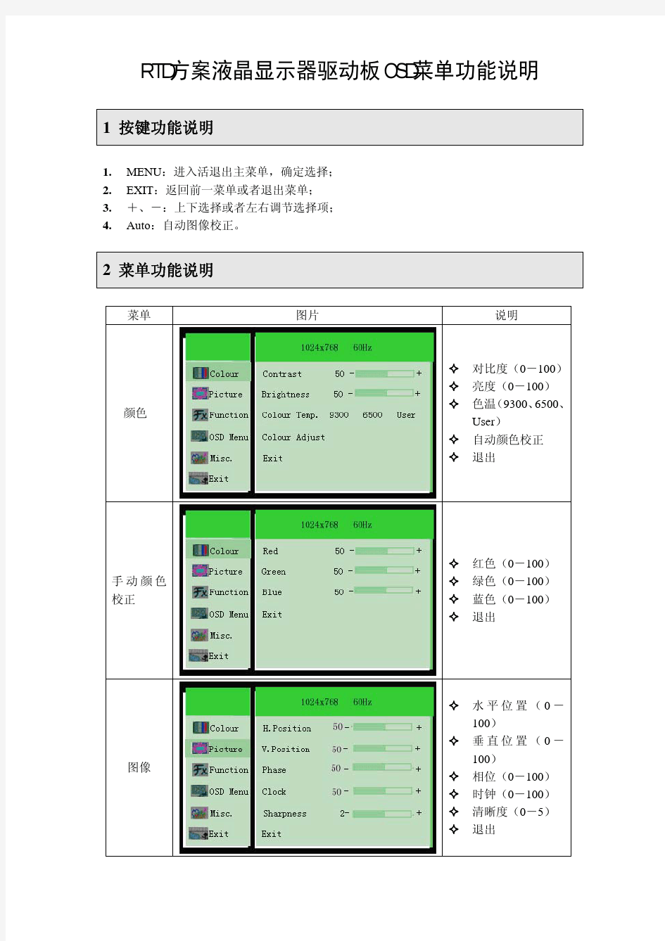 通用液晶显示器驱动板OSD菜单功能说明