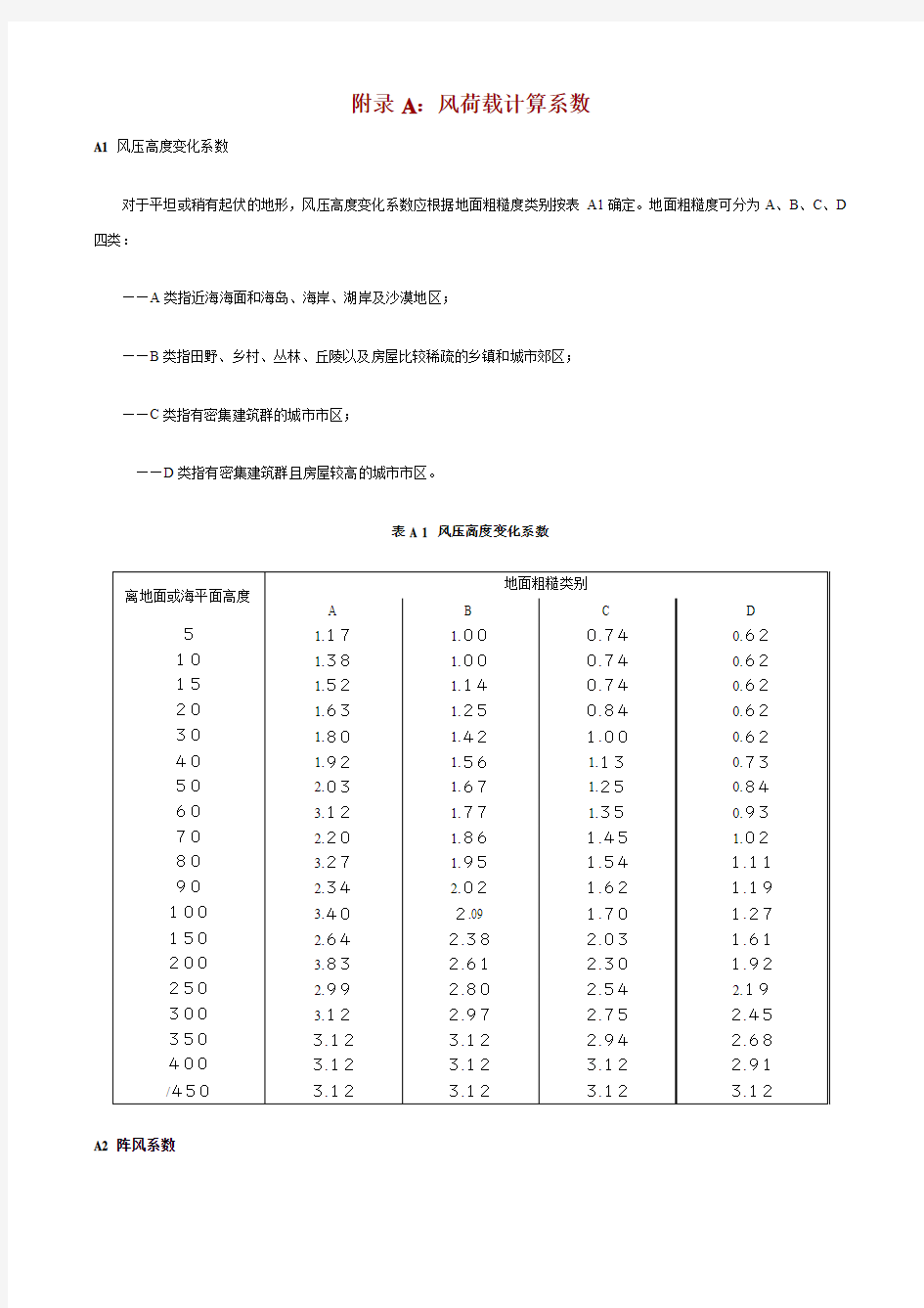 附录A：风荷载计算系数