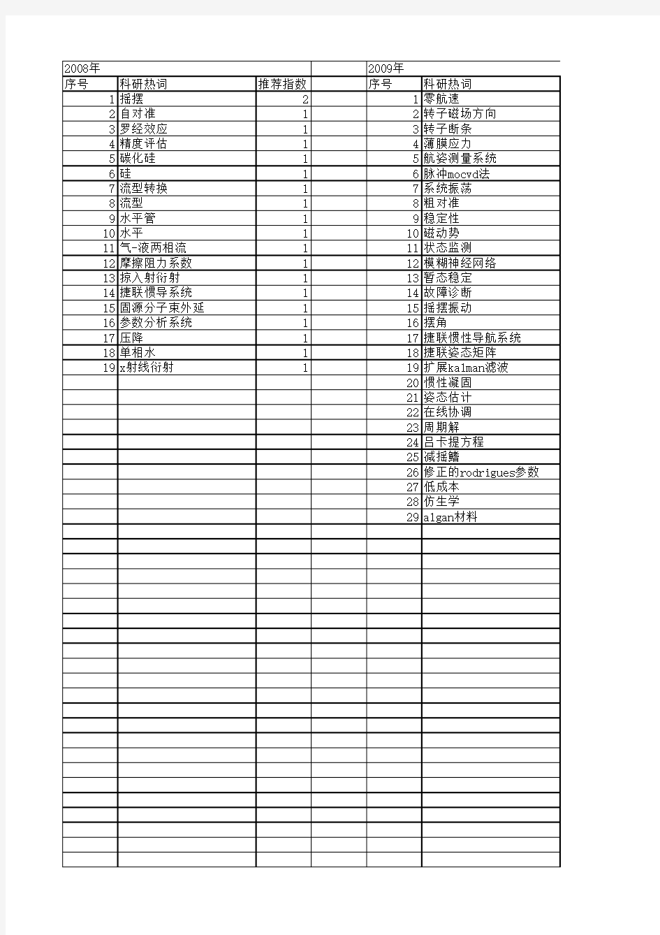 【国家自然科学基金】_摇摆状态_基金支持热词逐年推荐_【万方软件创新助手】_20140730