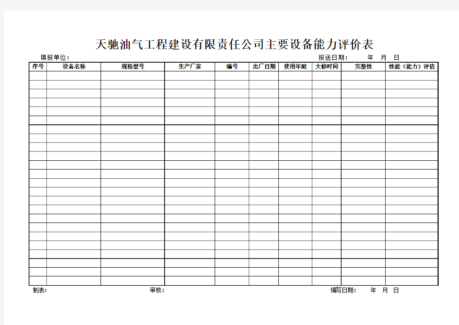 主要设备能力评价表