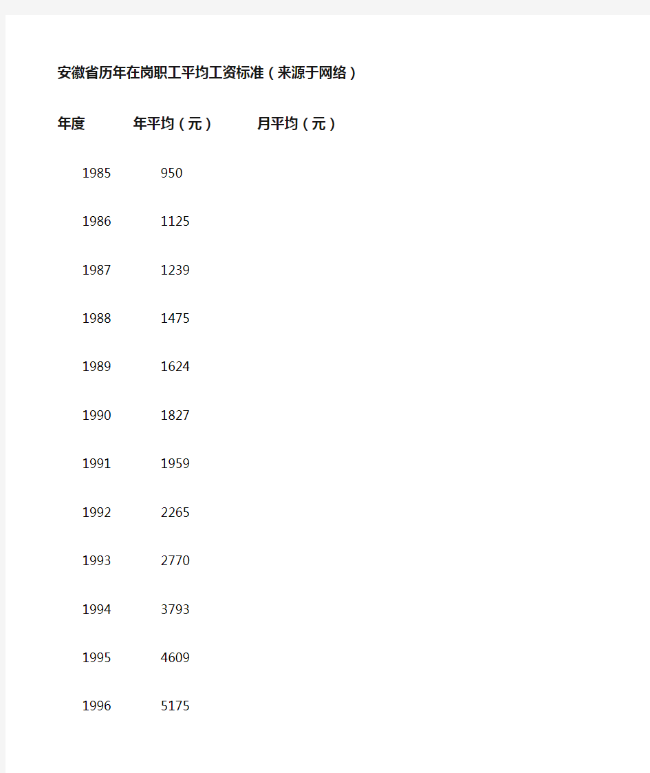 安徽省历年在岗职工平均工资标准