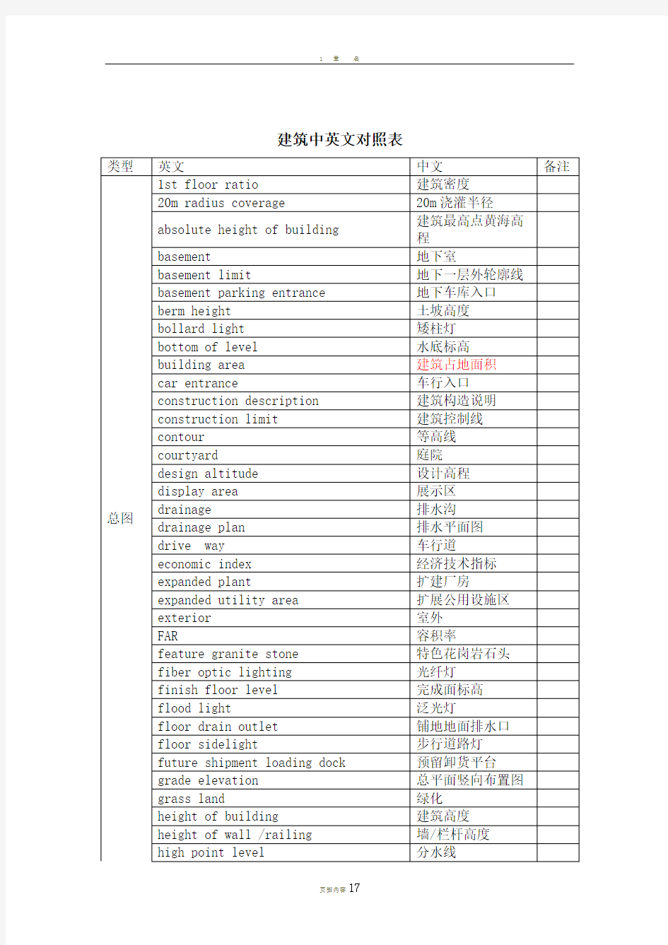 施工图设计中建筑专业常用中英文对照表