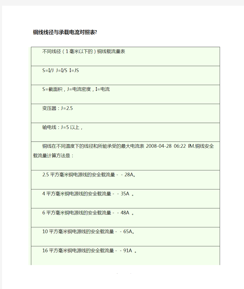 铜线线径与承载电流对照表