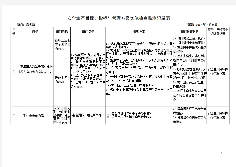 1房务部目标实施检查监测记录表