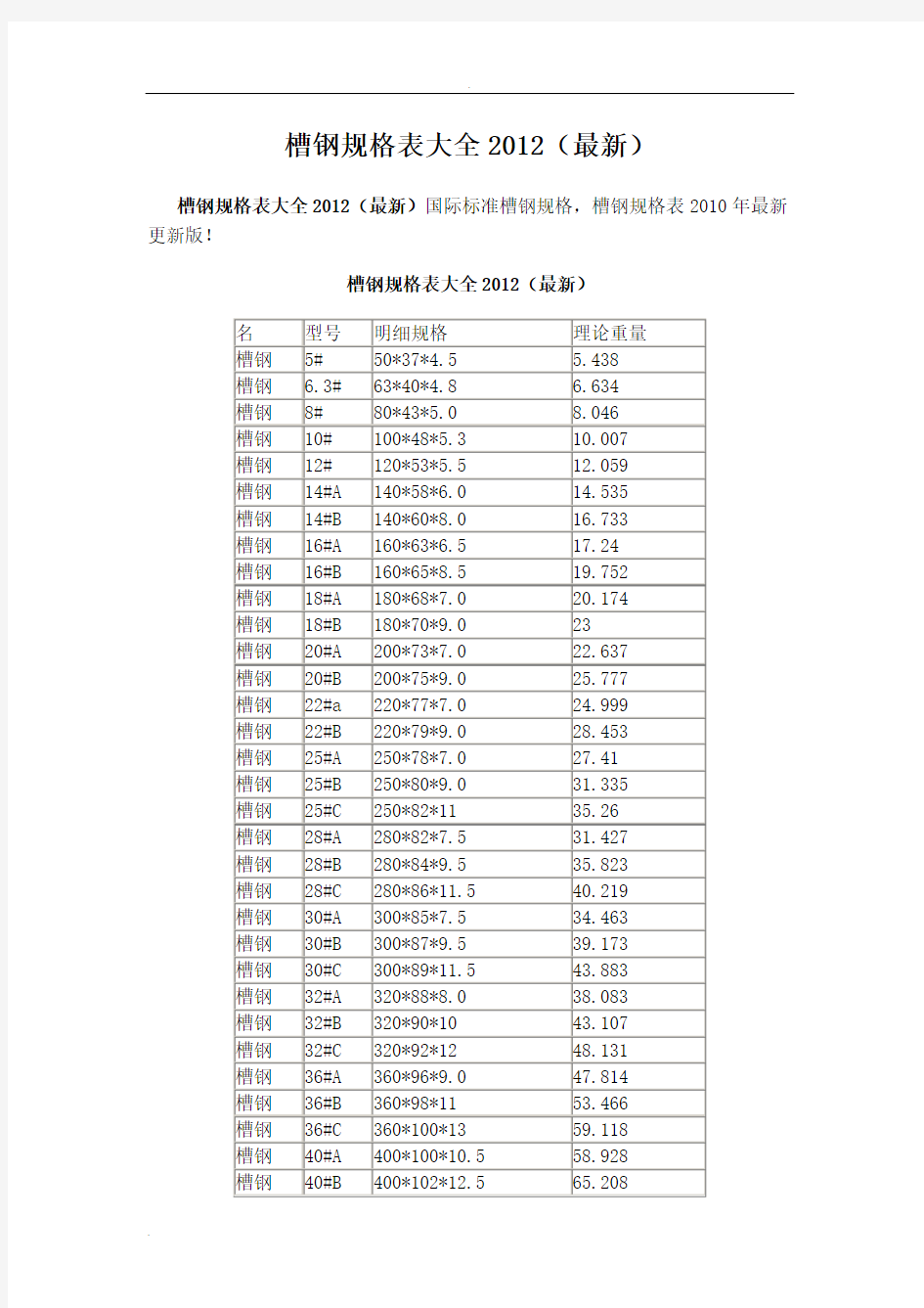 型材、管材规格表大全