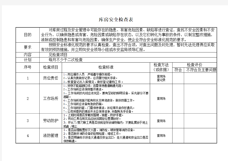 (完整版)库房安全检查表