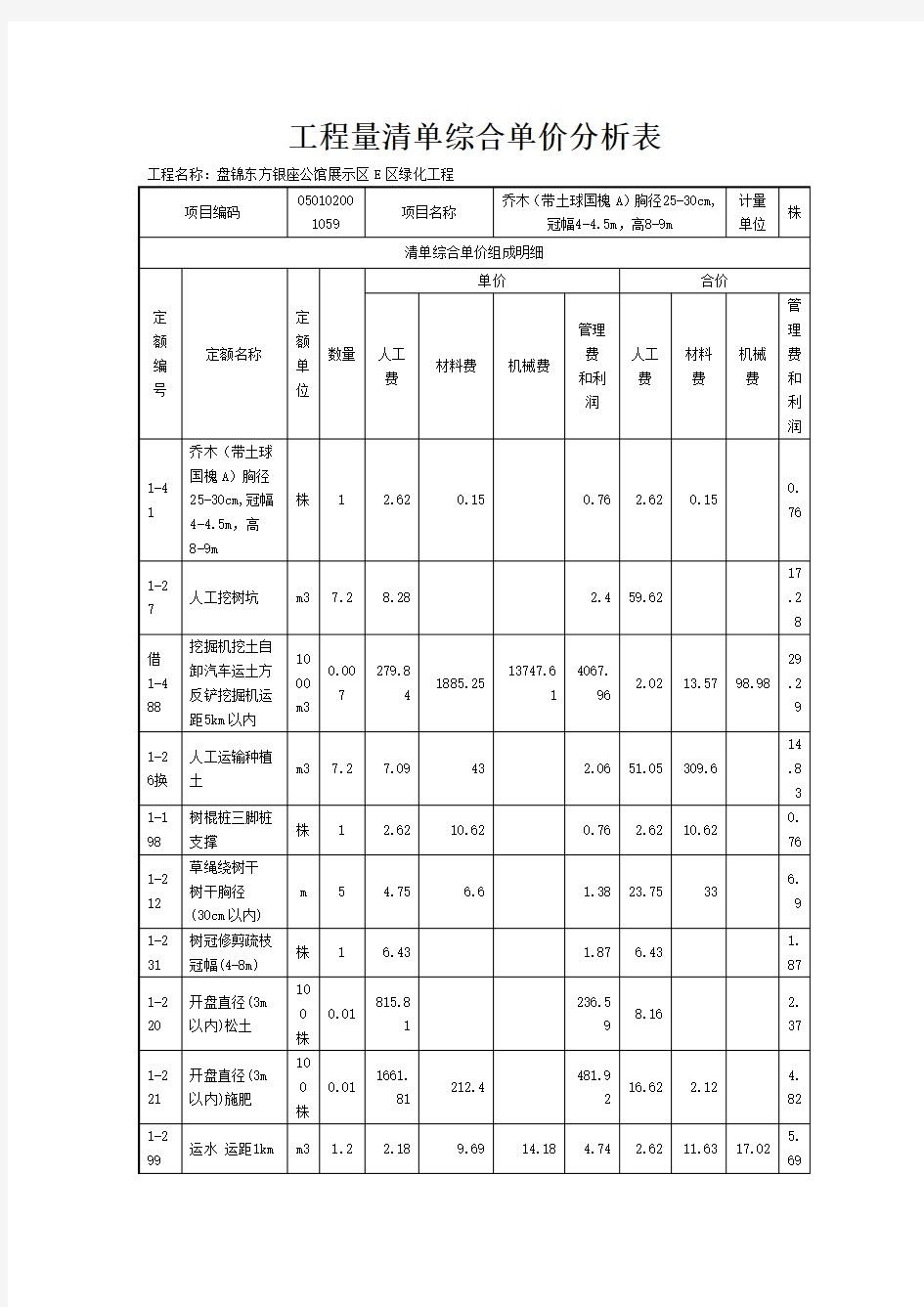 工程量清单综合单价分析表.doc