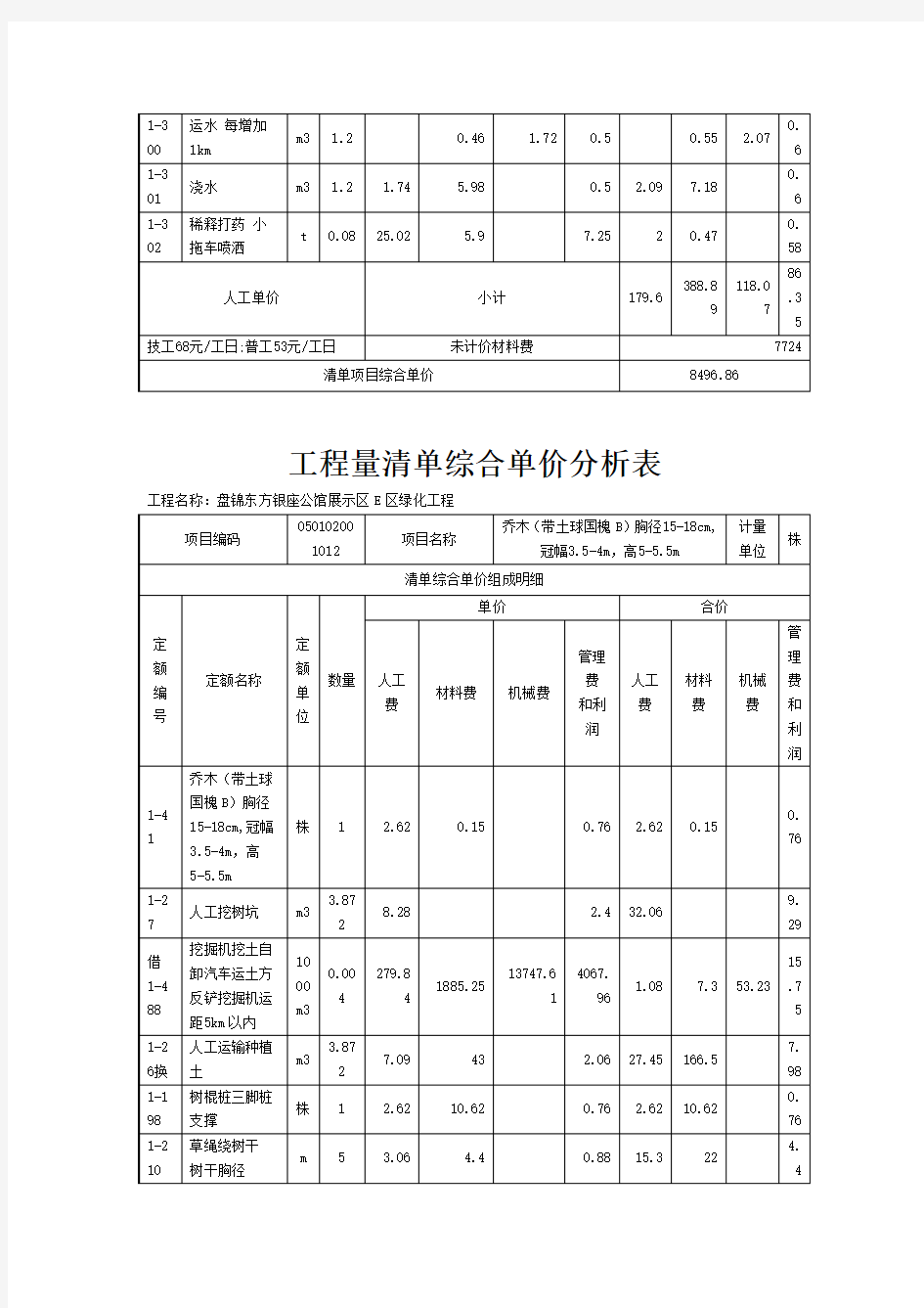 工程量清单综合单价分析表.doc