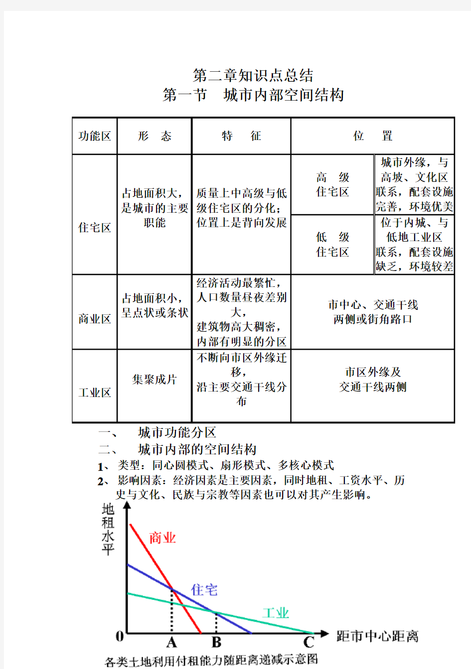 (完整版)地理必修2第二章知识点总结