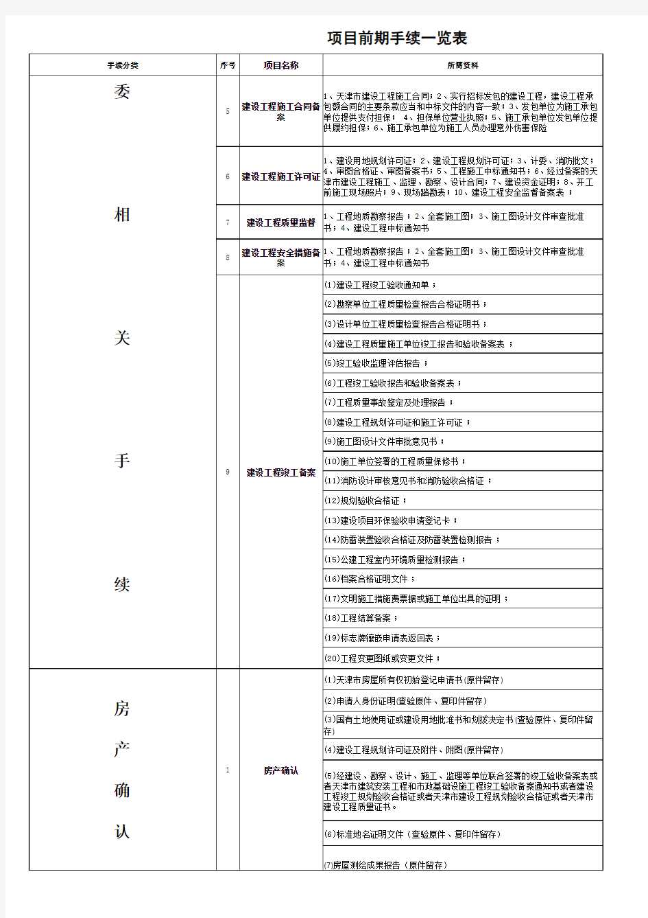 天津市项目前期手续一览表