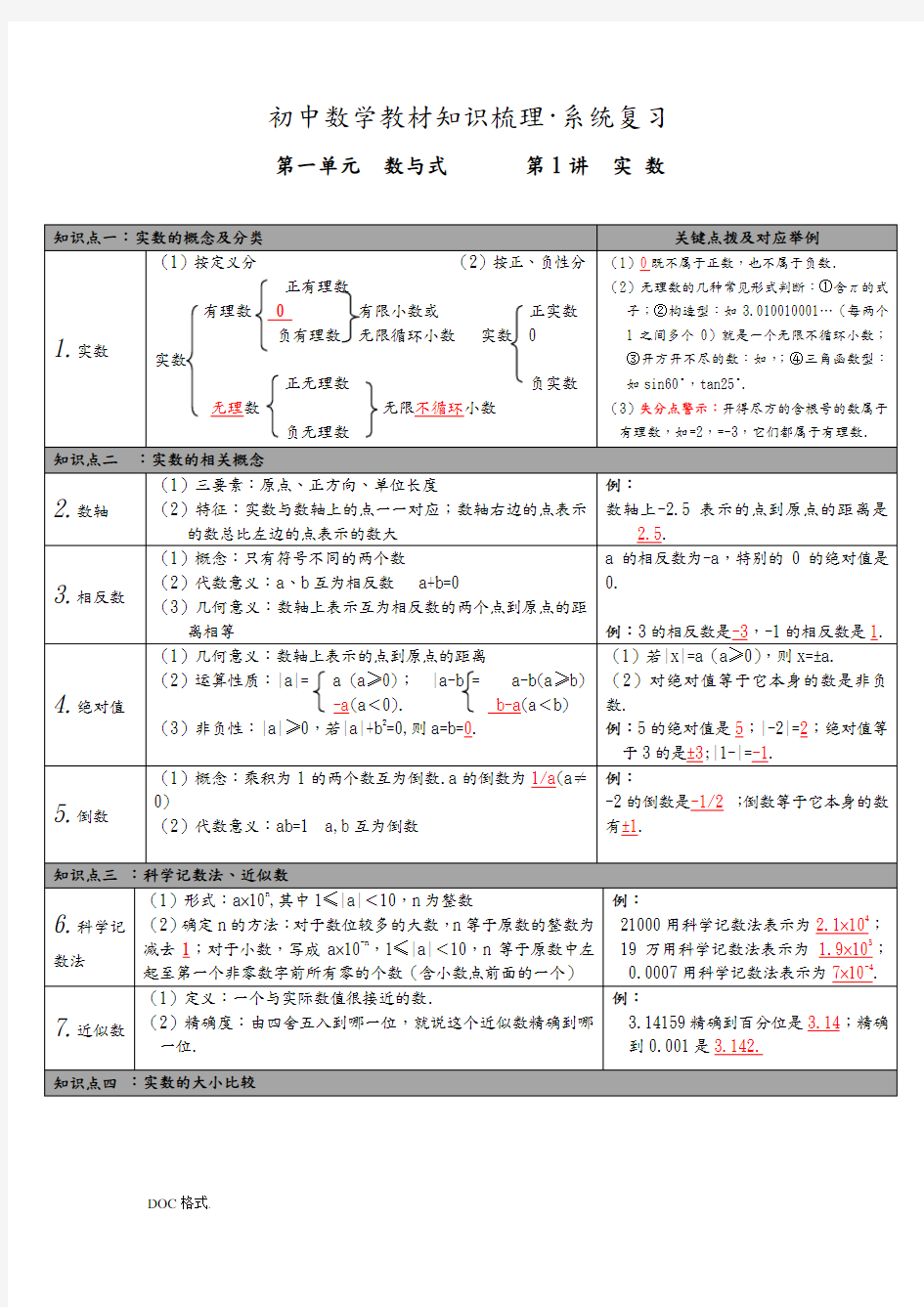 初中数学知识点整理表格版