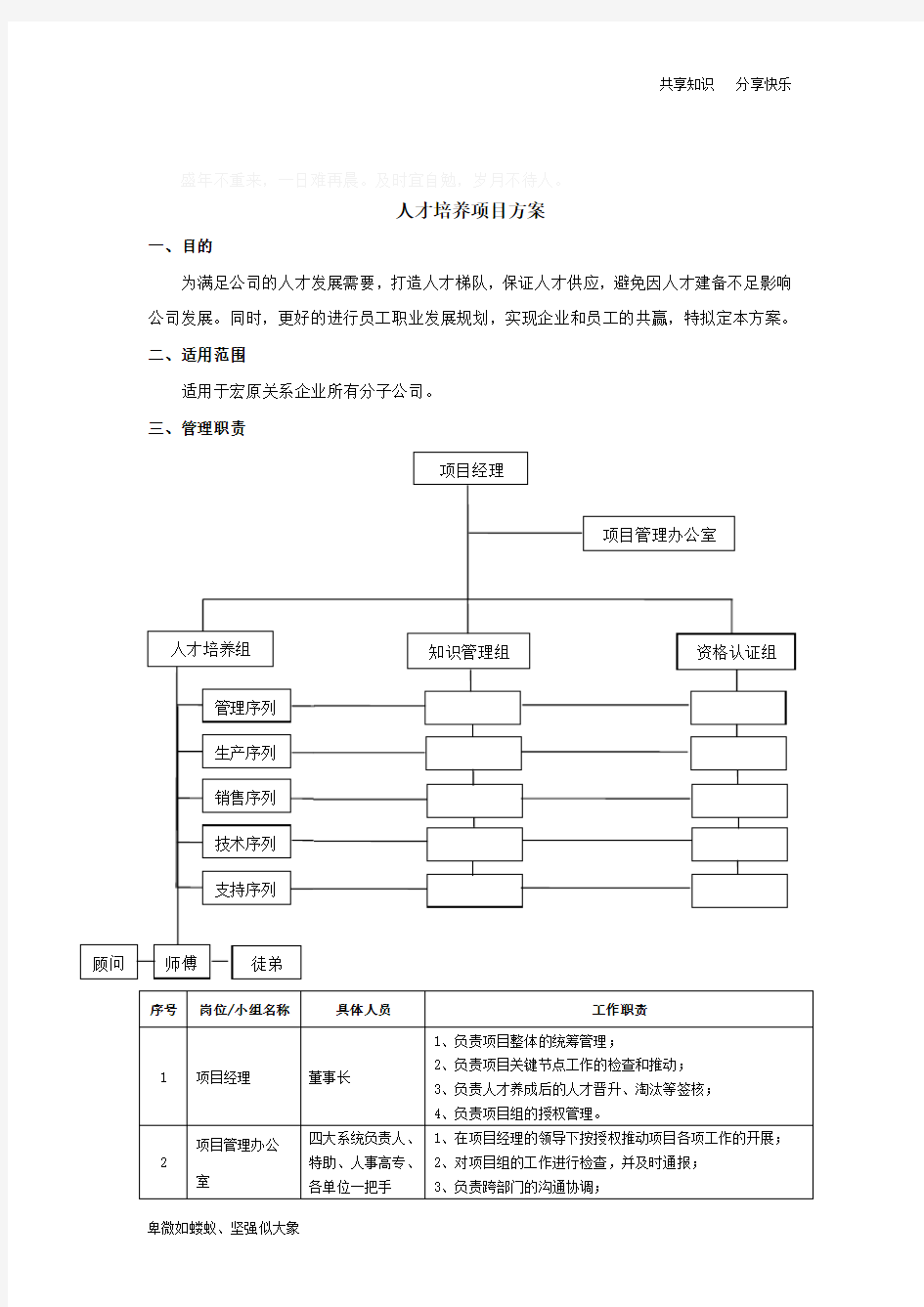 人才培养方案