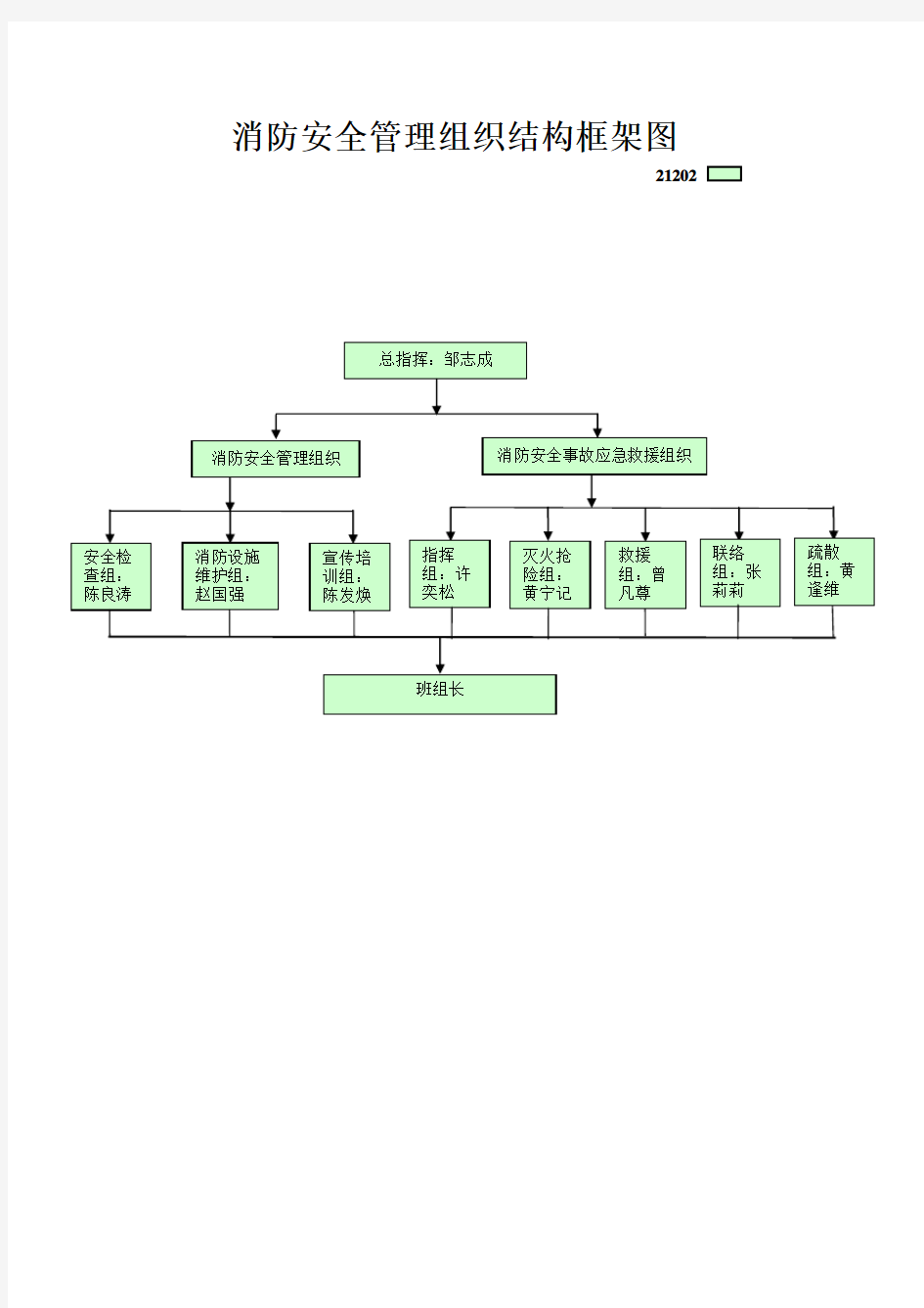 消防安全管理组织结构框架图