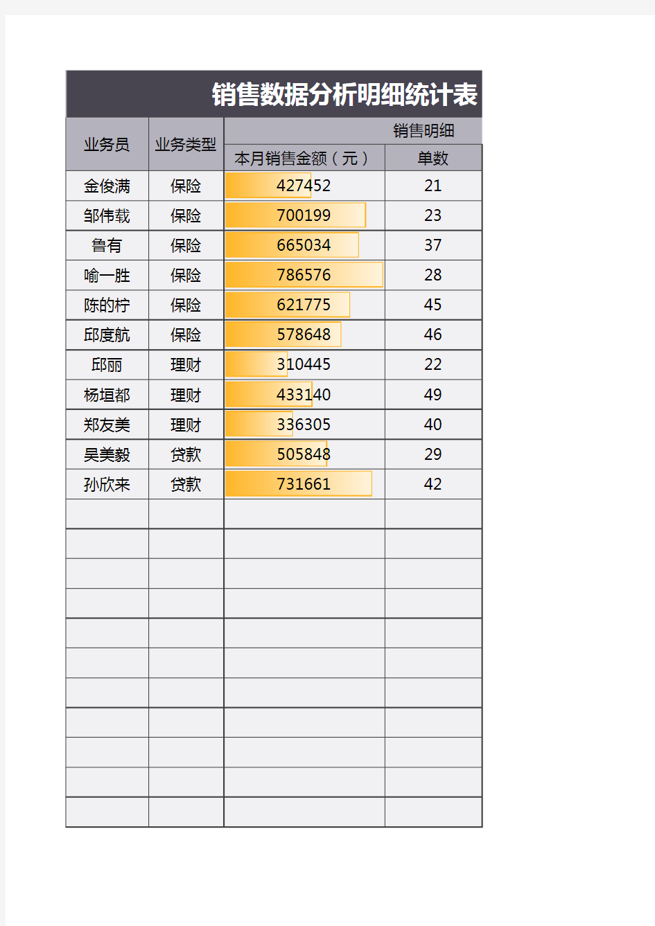 销售数据分析明细统计表