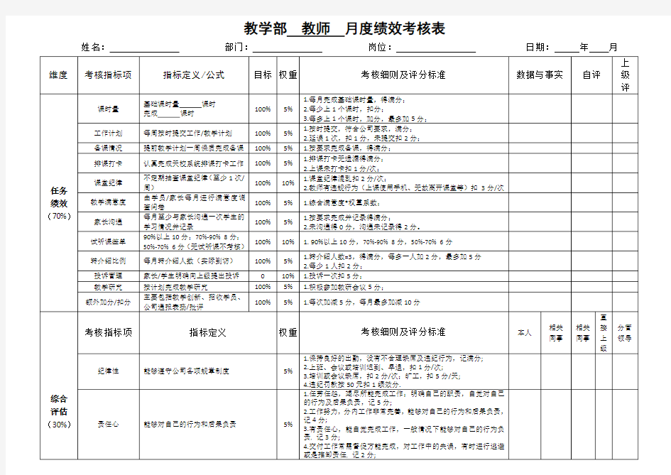 教师月度绩效考核表