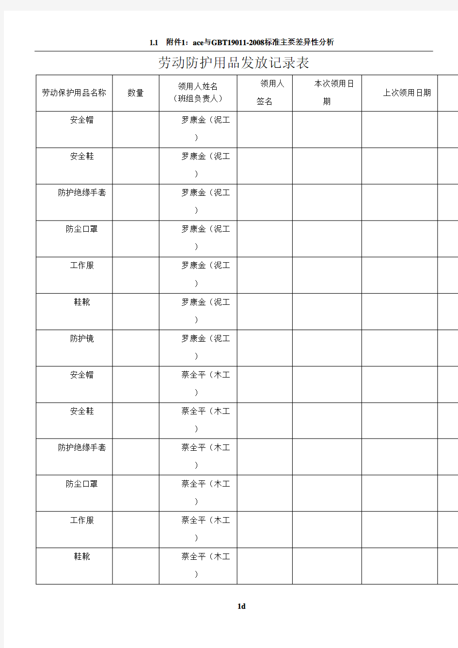 劳动防护用品发放记录表