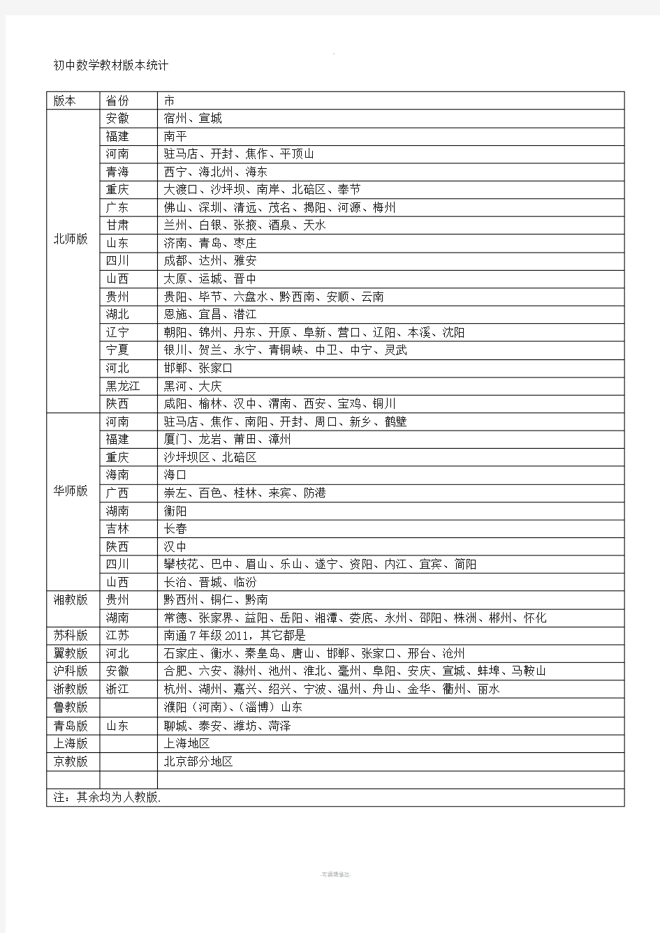 初中数学教材各版本地区使用情况表