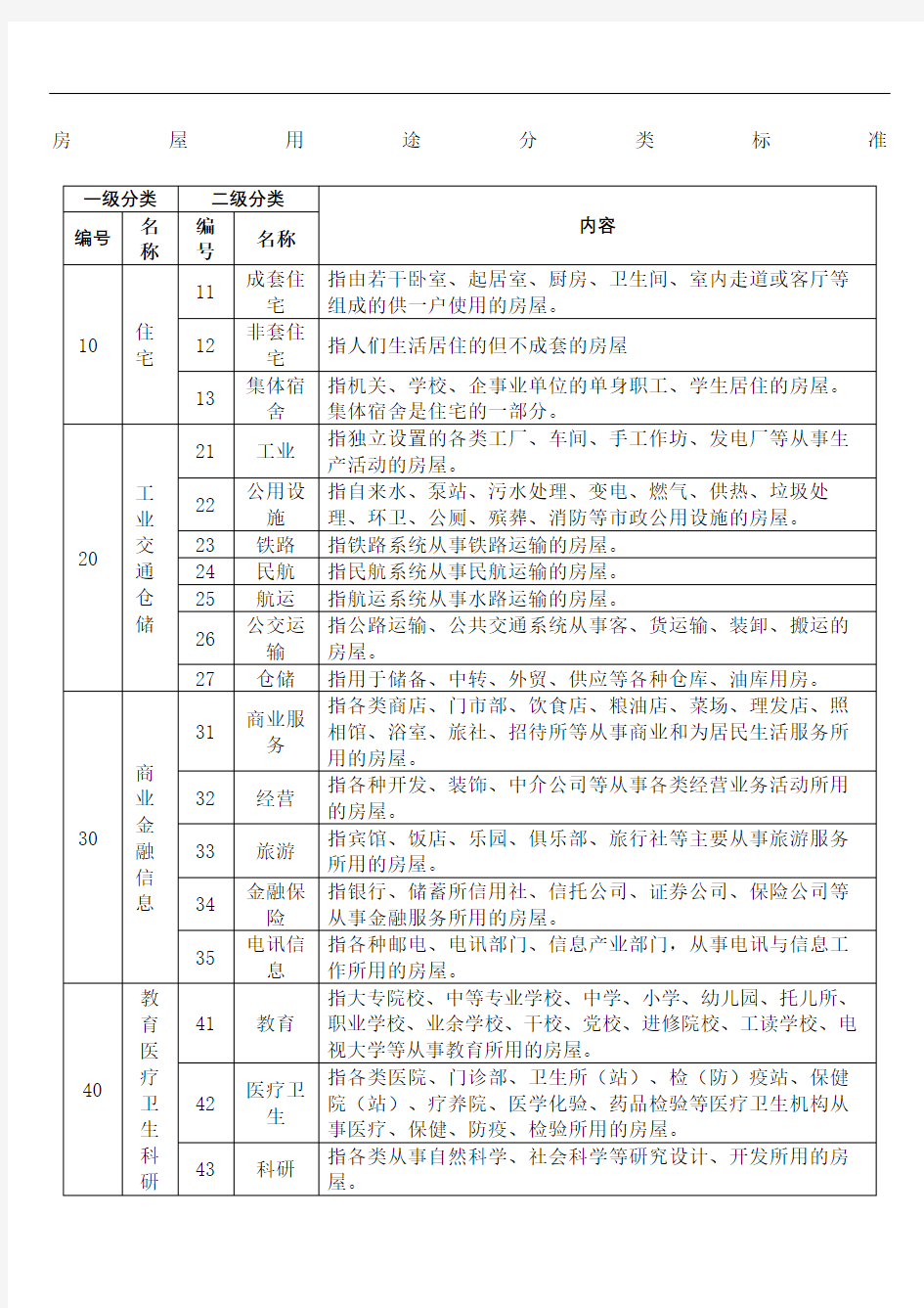 房屋用途分类标准