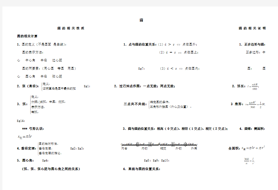 圆的知识点结构图