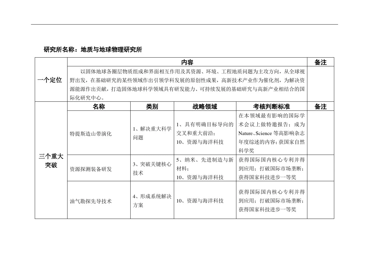 研究所名称地质与地球物理研究所