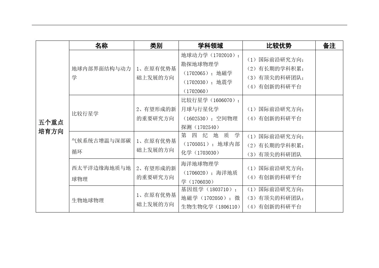 研究所名称地质与地球物理研究所