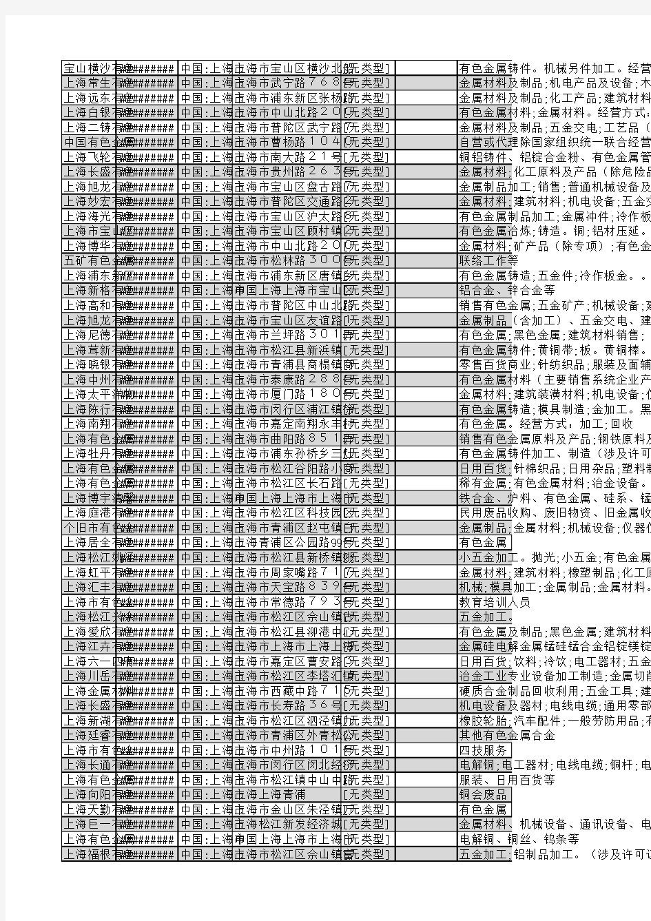2018年上海市有色金属行业企业名录1820家