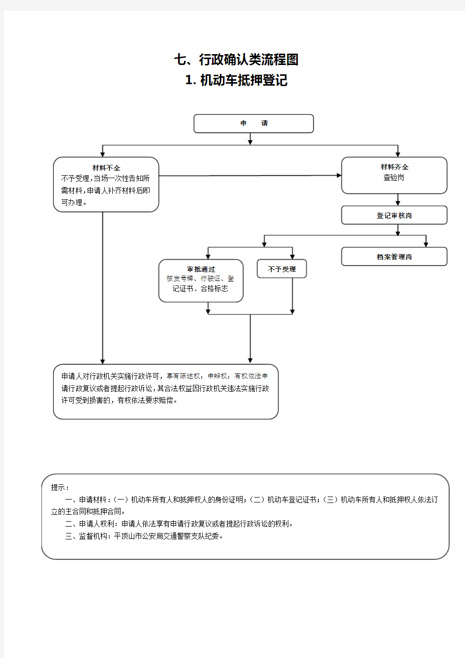 行政确认类流程图范本