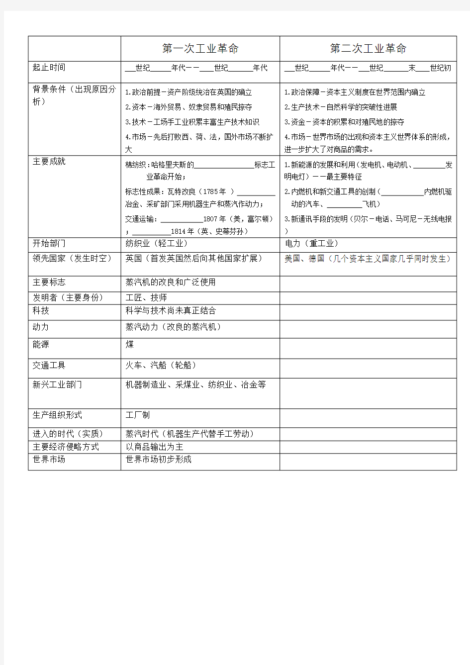 两次工业革命对比表