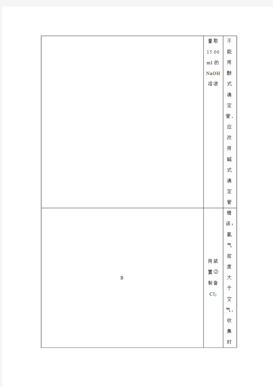 江西省宜春市上高二中2015-2016学年下学期高三(下)月考化学试卷(5月份)(解析版).doc