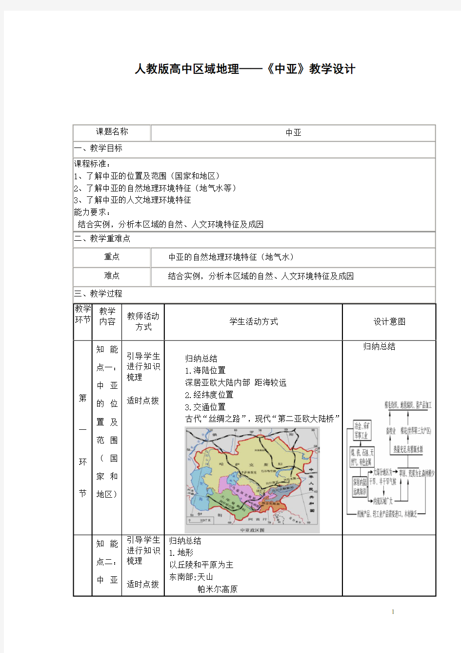 人教版高中区域地理——《中亚》教学设计