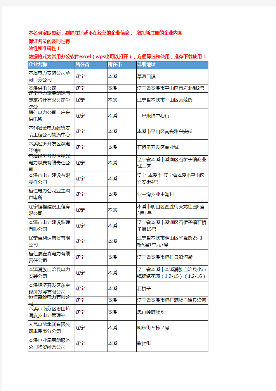 2020新版辽宁本溪电力企业公司名录名单黄页联系方式大全152家