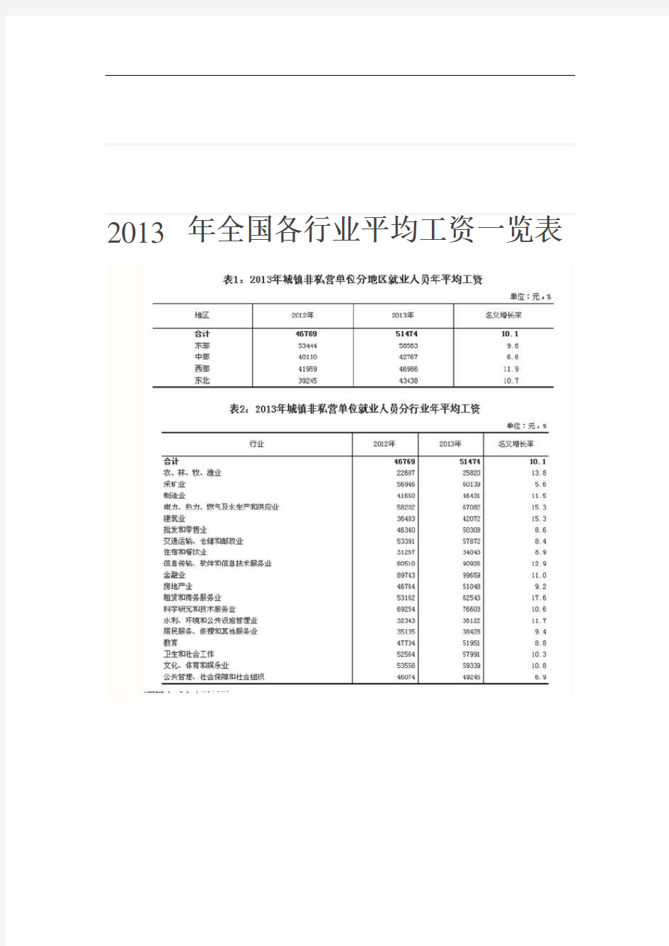 年全国各行业平均工资一览表