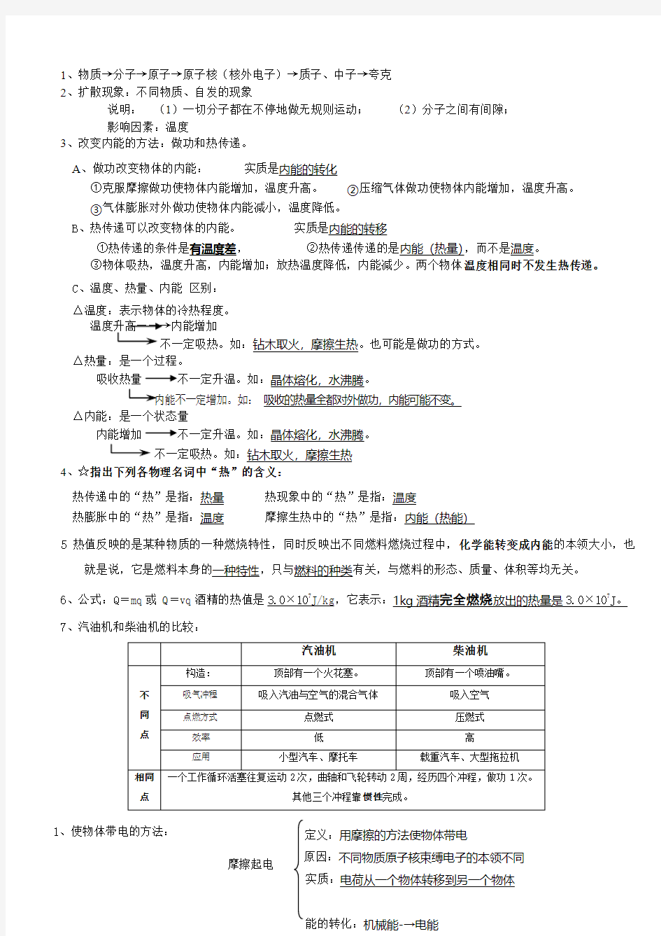 初三物理易错知识点总结