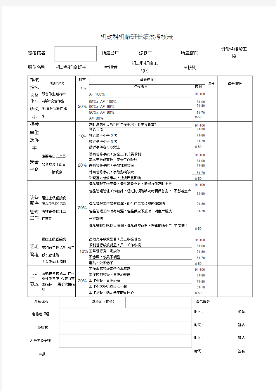 机动科机修班长绩效考核表