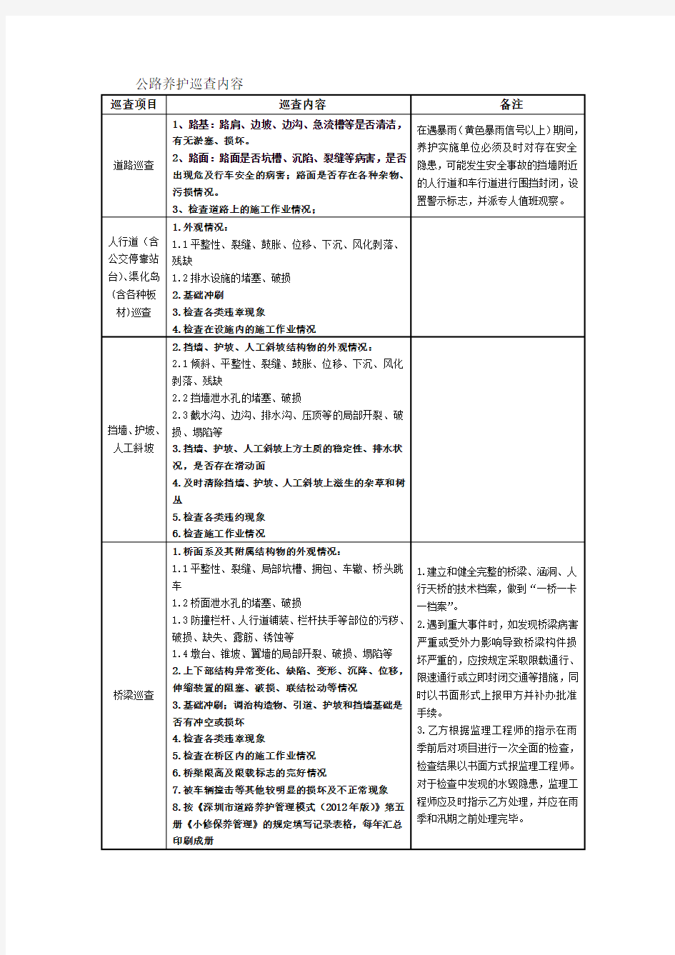 公路养护巡查内容